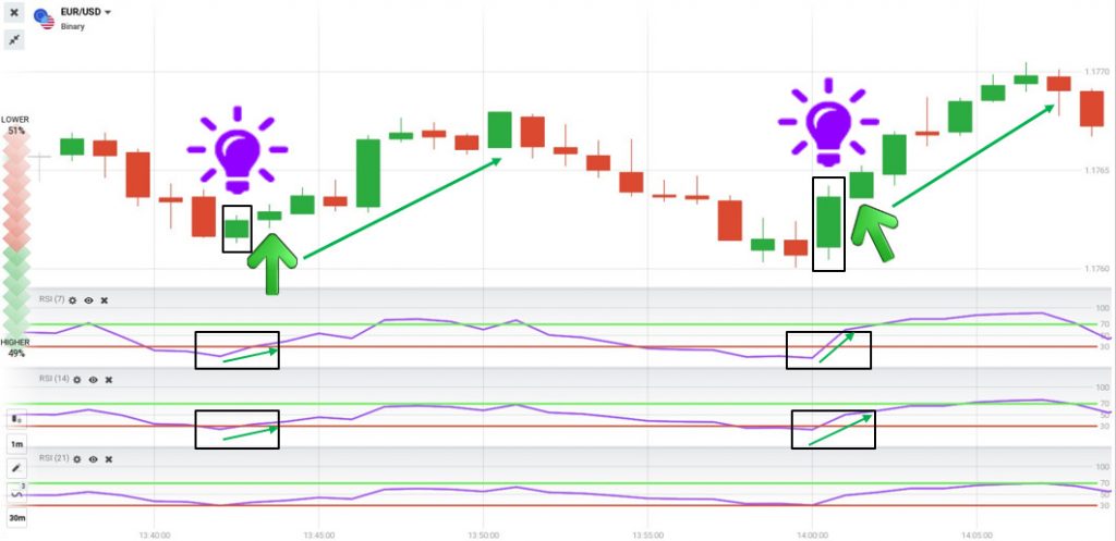 How To Use The Reversal Trading Precisely With Rsi Indicators In Iq