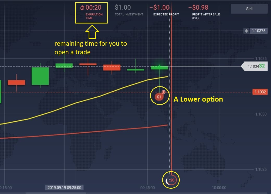 Uma opção mais baixa na IQ Option