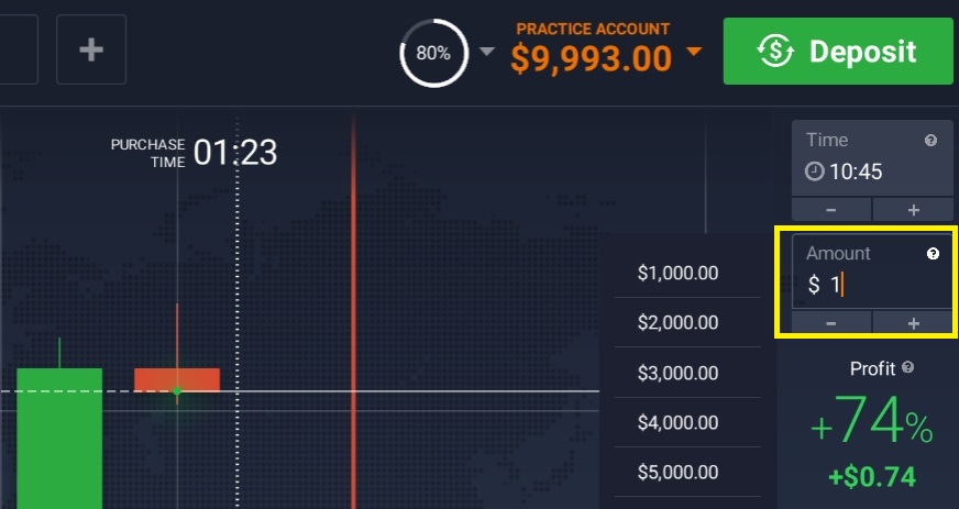 Importo di uno scambio in 1 opzione su IQ Option