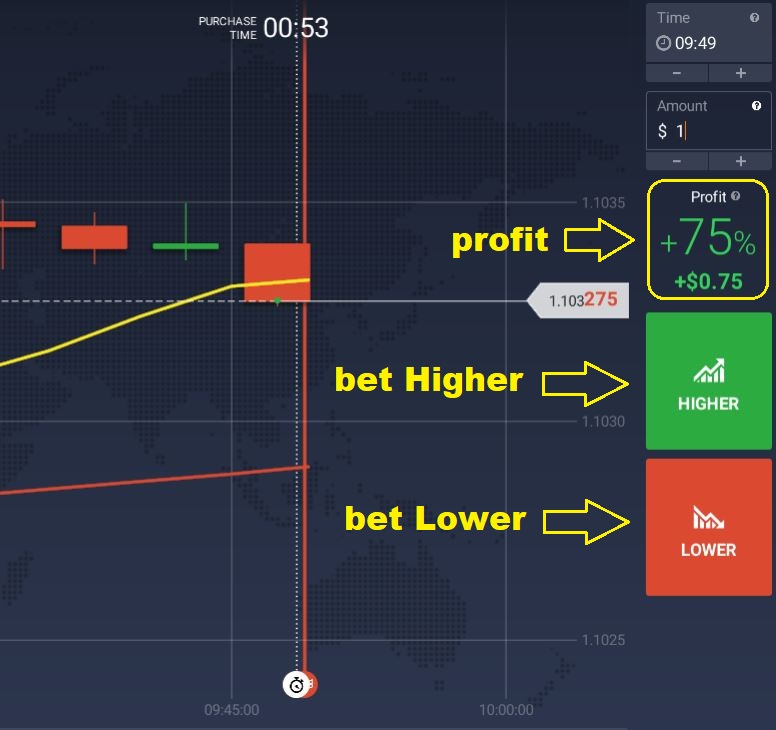 IQ Option 에서 더 높거나 낮은 베팅