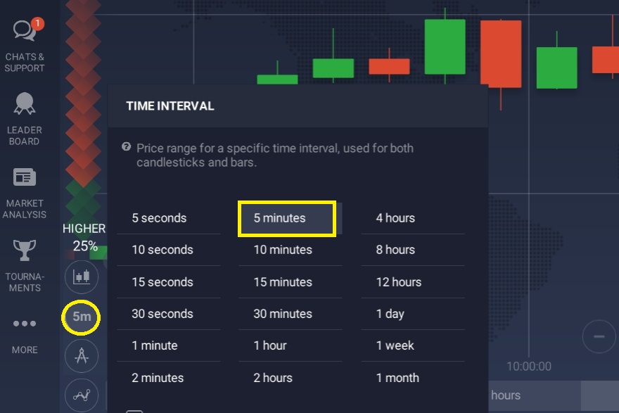 Período de tiempo de vela en IQ Option