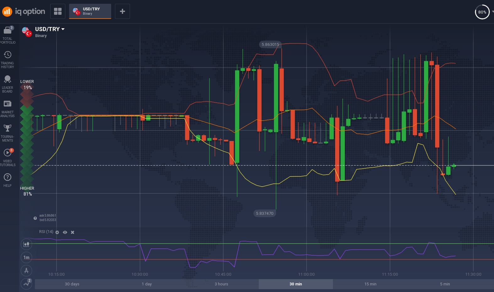 IQ Option Option'da mum çubuğu grafiği