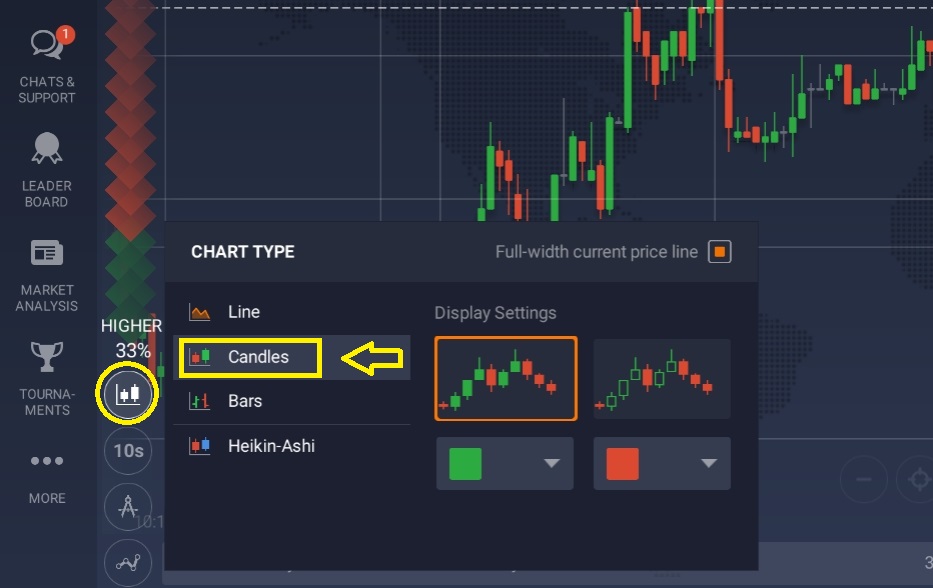 Choisissez un graphique en chandeliers chez IQ Option