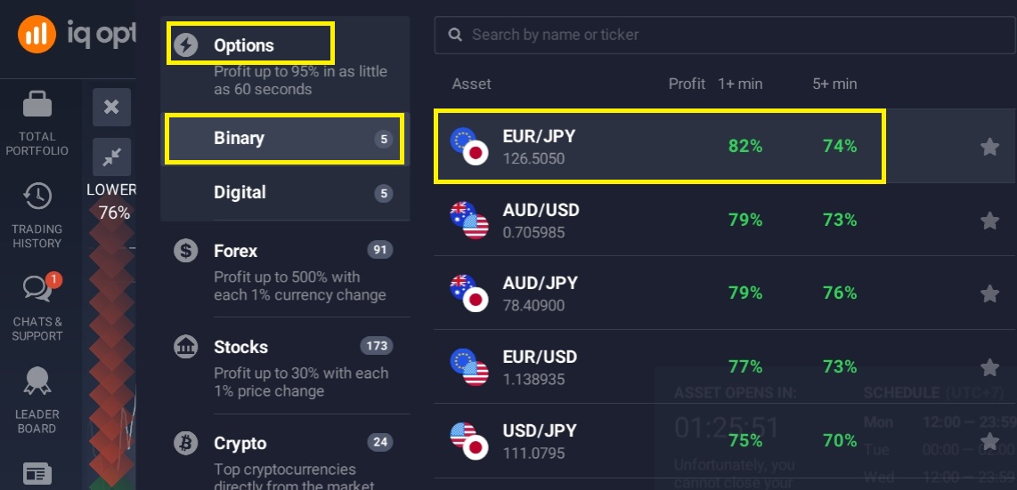 Escolha os pares de moedas mais lucrativos na IQ Option