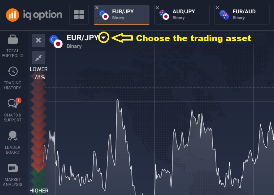 Pilih aset perdagangan di IQ Option