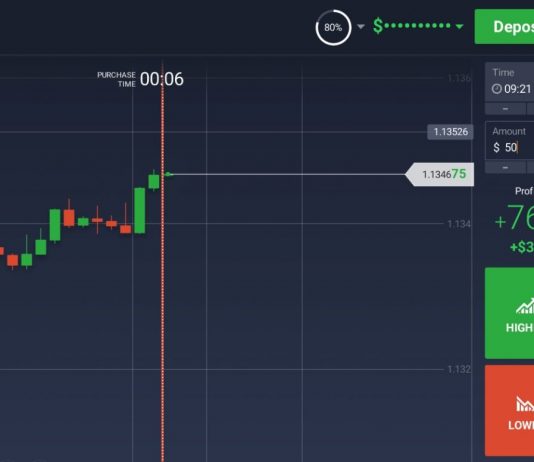 How to customize the interface of IQ Option to have the best experience