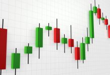 How to trade with candlestick color in IQ Option
