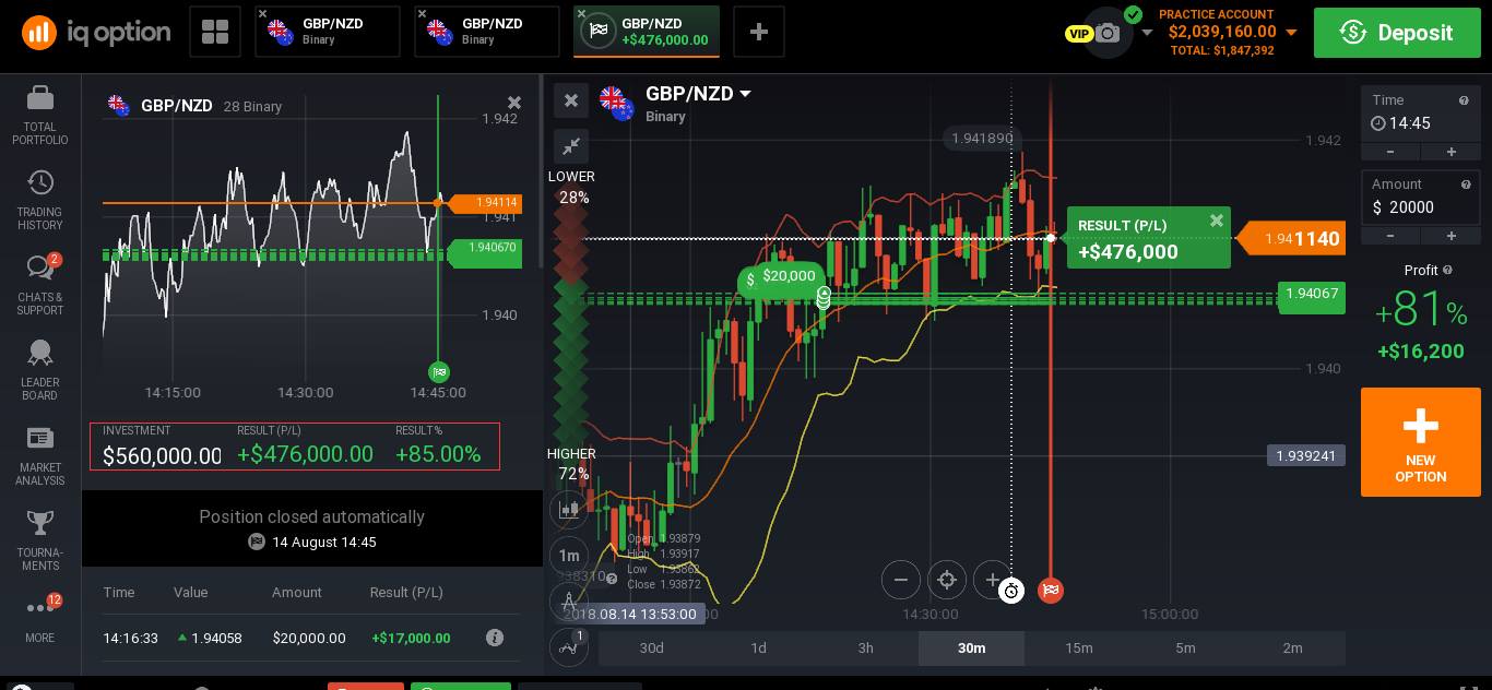 IQ Option bir Opsiyon ticaret platformudur