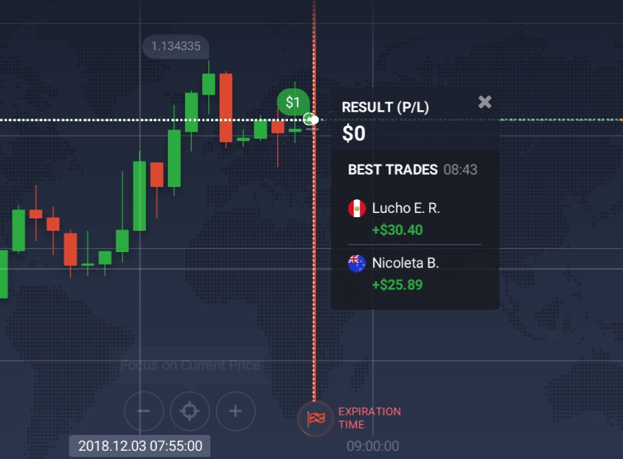 IQ Option sizinle aynı anda ticaret yapan kişiler