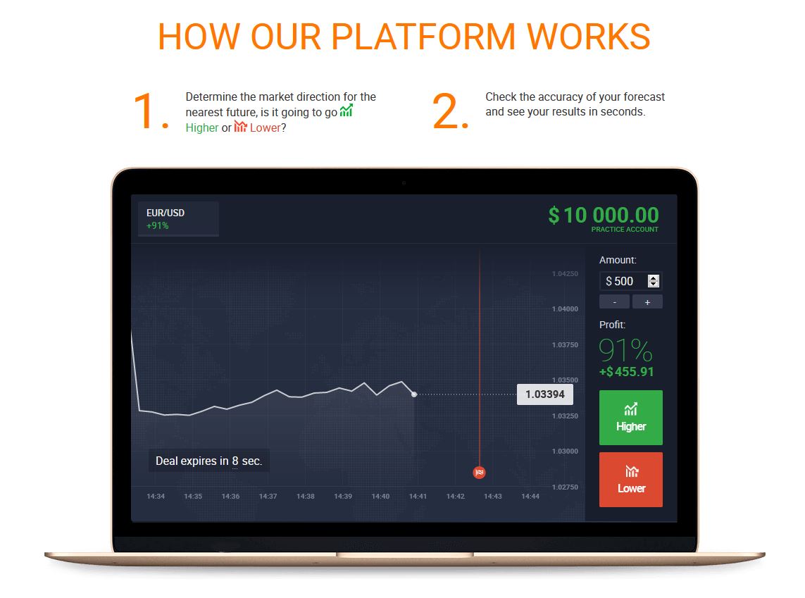 ทำไมคุณควรเลือก IQ Option