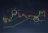 Bollinger Bands indicator – How to use it and trade in IQ Option