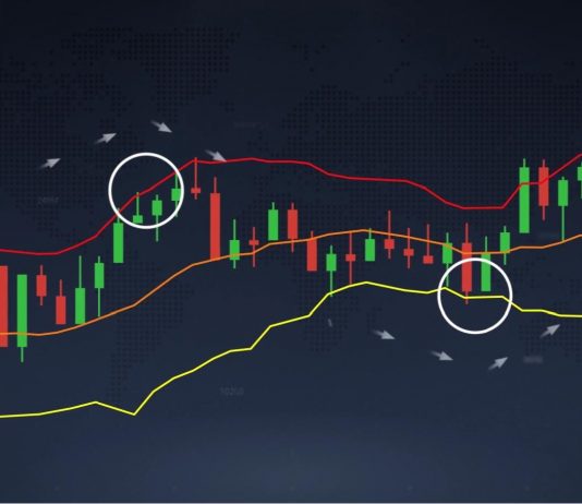 Bollinger Bands indicator – How to use it and trade in IQ Option