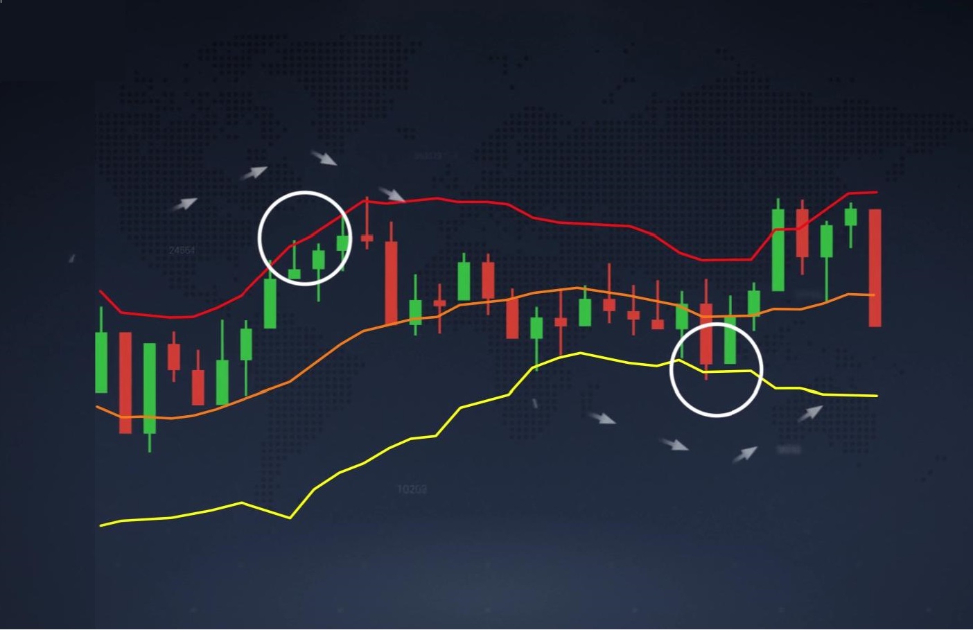 Bollinger Bands Indicator – How To Use It And Trade In IQ Option