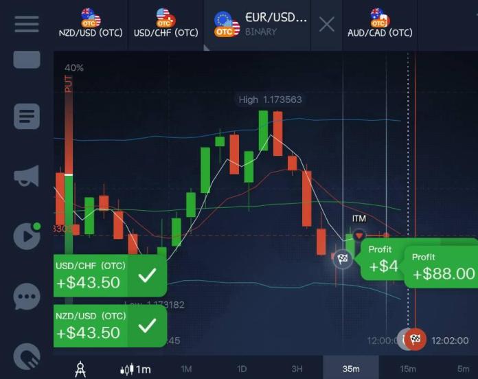 Thị trường phi tập trung (thị trường OTC) trong IQ Option