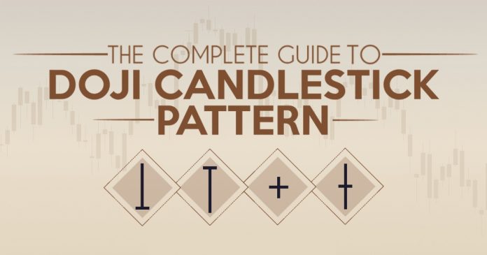 Doji candlesticks - How to identify and trade them in IQ Option