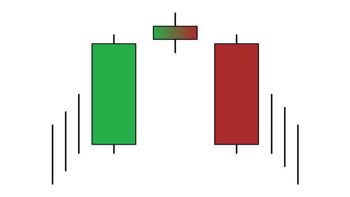 Evening Star IQ Option में इसे कैसे पहचानें और ट्रेड करें?