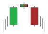 Evening Star candlestick pattern – How to identify and trade it in IQ Option