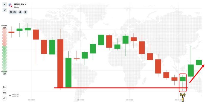 Молоток в сочетании с опорой