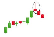 How to identify and trade with Shooting Star candlestick in IQ Option