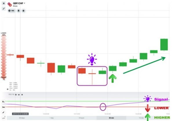 Morning Star Candlestick Pattern - How To Identify And Trade It In IQ ...