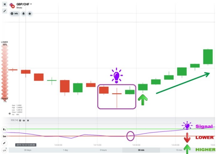 Ungathengisa kanjani nge- IQ Option ngephethini ye-Morning Star