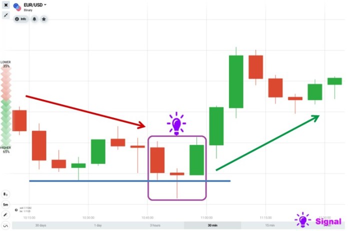 Como negociar na IQ Option com o padrão Morning Star