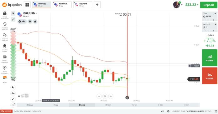 அதன் பயன்பாட்டில் IQ Option