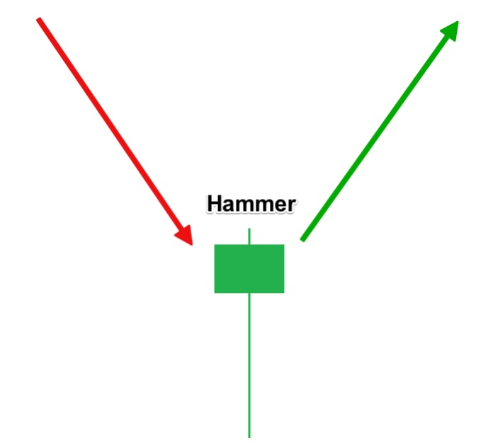 IQ Option ด้วยรูปแบบแท่งเทียน Hammer