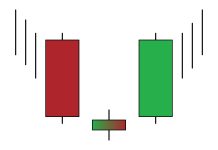 Morning Star candlestick pattern - How to identify and trade it in IQ Option