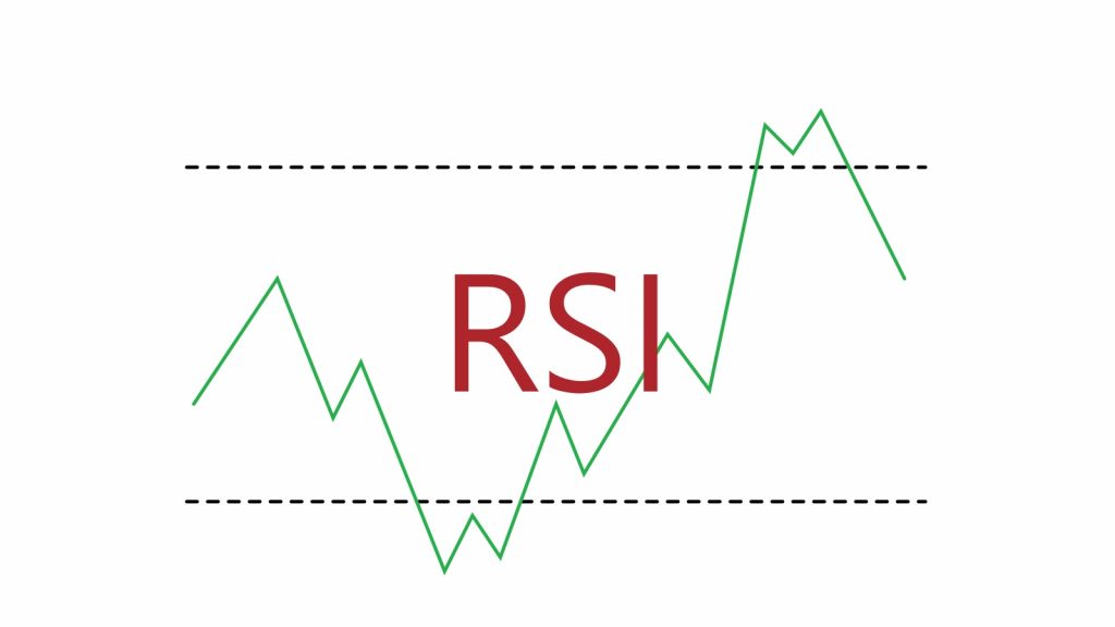RSI indicator – วิธีใช้และซื้อขายใน IQ Option