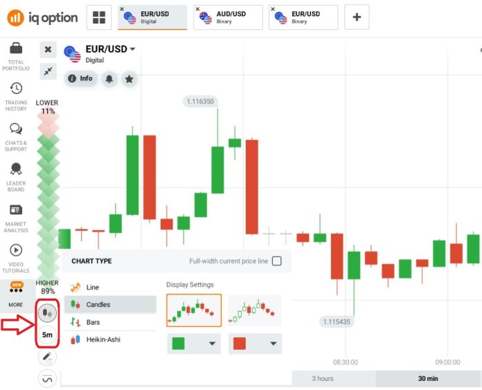 IQ Option Option'da Japon mum çubuğu grafiğini ayarlayın