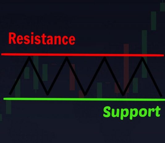 Support and resistance - The best technical indicator when trading in IQ Option