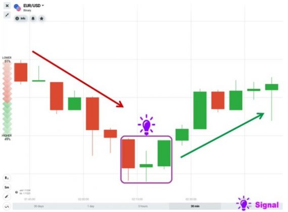 Morning Star Candlestick Pattern - How To Identify And Trade It In IQ ...