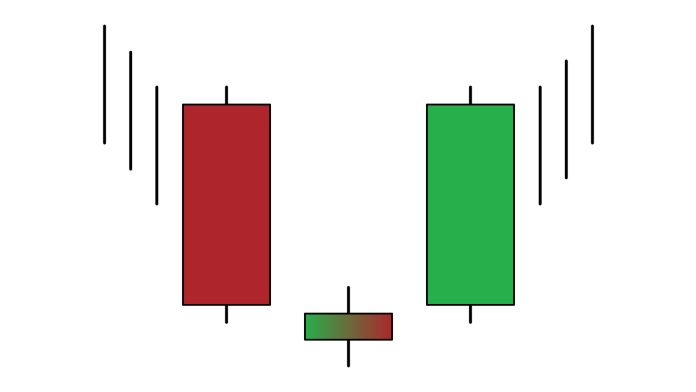 Apakah corak candlestick Morning Star?