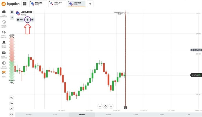 Klicka på klockikonen i IQ Option gränssnittet