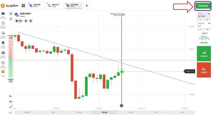 Deposita denaro sul conto IQ Option