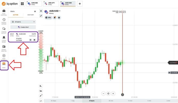 Como personalizar ou remover o alerta definido na IQ Option