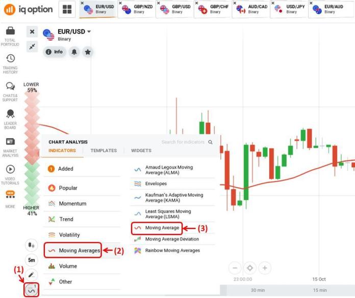 IQ Option EMA ஐ எவ்வாறு அமைப்பது