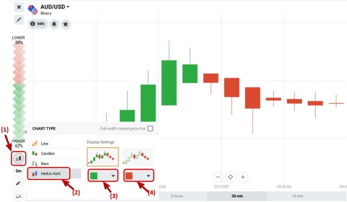 How to set up Heiken Ashi candlestick pattern in IQ Option
