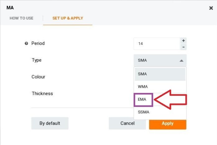 Imposta EMA in IQ Option