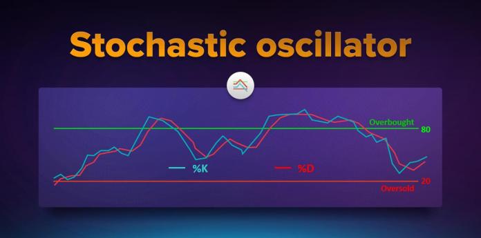 Stochastic Oscillator 표시기의 구조
