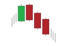 Three Black Crows candlestick pattern - How to identify and trade it in IQ Option