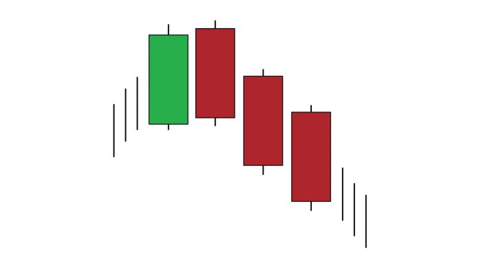 Three Black Crows candlestick pattern - How to identify and trade it in IQ Option