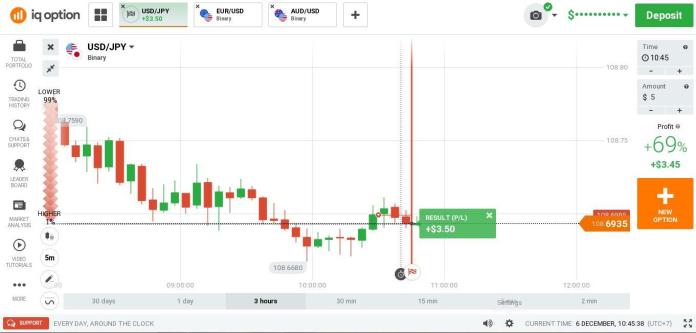 Exemplos de negociação de demonstração na IQ Option