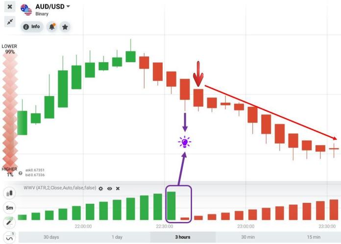 Введите НИЖНЮЮ опцию в IQ Option