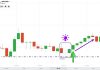 How to trade in IQ Option: Morning Star candlestick pattern works with Support level