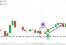 How to trade in IQ Option: Morning Star candlestick pattern works with Support level