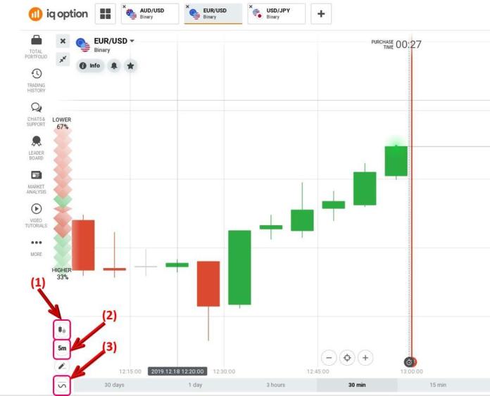 IQ Option ইন্টারফেস সেট আপ করুন