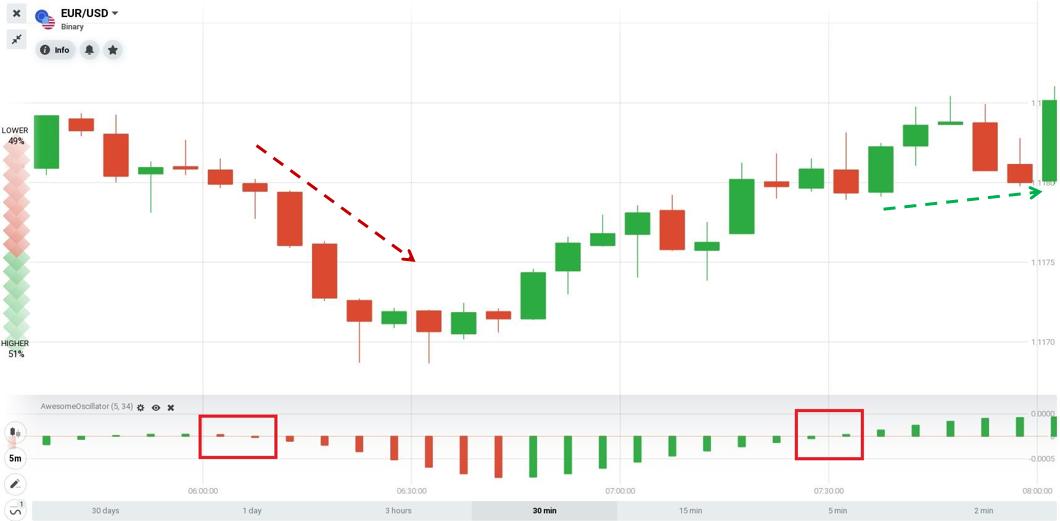 Isiginali yeZero Line Cross