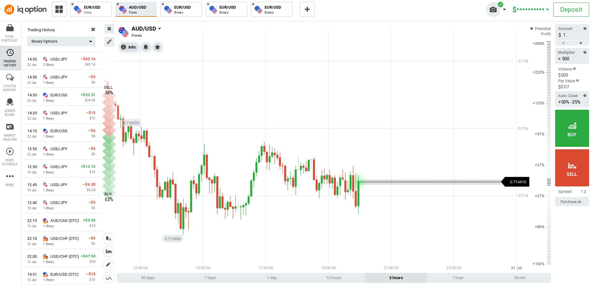 Cronologia degli ordini scambiati in IQ Option